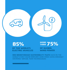 Designing Disruption: How Virtual Twins are Accelerating Sustainability – Part 2/6 Use Case 1 – Buildings