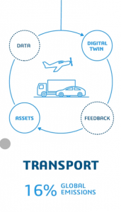 Designing Disruption: How Virtual Twins are Accelerating Sustainability – Part 3 /6 Use Case 2 – Transport