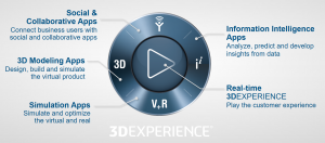 What is the 3DEXPERIENCE platform?