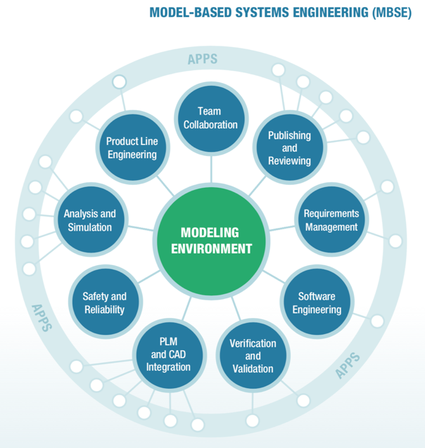 Exploring Digital Twin Opportunities in Manufacturing – Part 6/12 ...