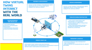 Designing Disruption: How Virtual Twins are Accelerating Sustainability – Part 6/6. Conclusion