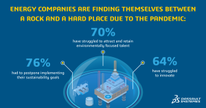 COVID-19: The energy sector’s great opportunity to become more sustainable