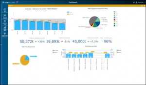 InSite Tips – Designing Dashboards