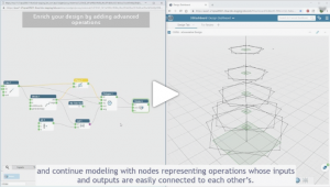 How to quickly design, explore and validate variations of complex patterns ?