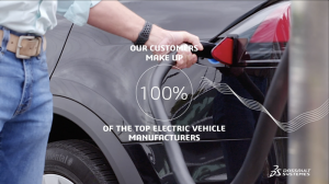 Facts & figures: behind our customers’ sustainable innovations