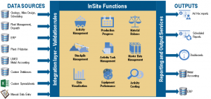 InSite Month End Accounting – Tips & Tricks