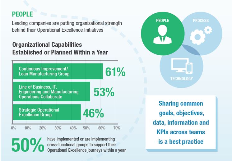 The impact of people on manufacturing success