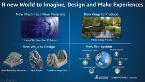 Eurocentral 3DXCONFERENCE | Additive Manufacturing