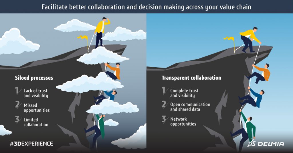 collaboration across value chain