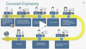 [WEBINAR | REPLAY] Connected Engineering | April 1st