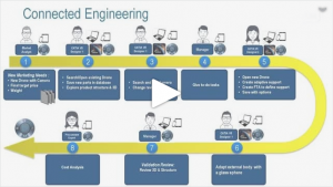 [WEBINAR | Replay] How to design Connected Engineering with CATIA V5?