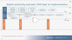 [WEBINAR Replay] Master complexity with CATIA Electrical/Electronic Architecture solutions
