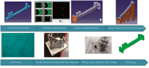 Simulating for Space Communications with CST: Part 2