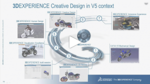 Part 4: Extend CATIA V5 with 3DEXPERIENCE CATIA for Creative Designers