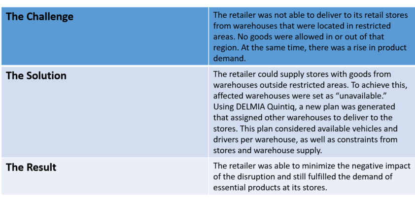 Retail customer case of DELMIA Quintiq for food logistics.