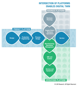 Digital Twin in Discrete Manufacturing