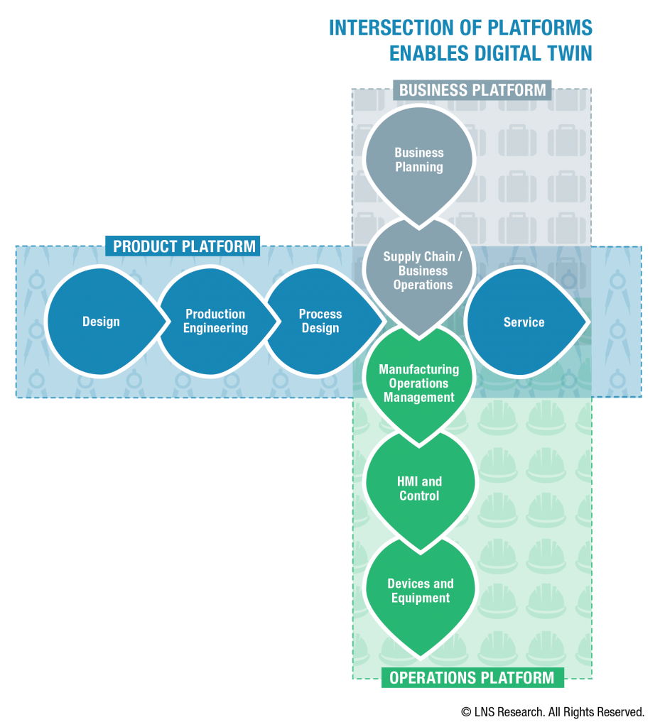 how to enable digital twin