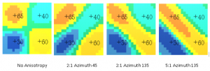 The importance of accurate Resource Estimation