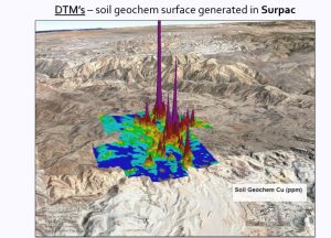Essentials for Exploration Geology