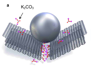 Graphene Production
