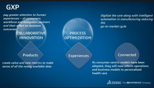 What is GxP?