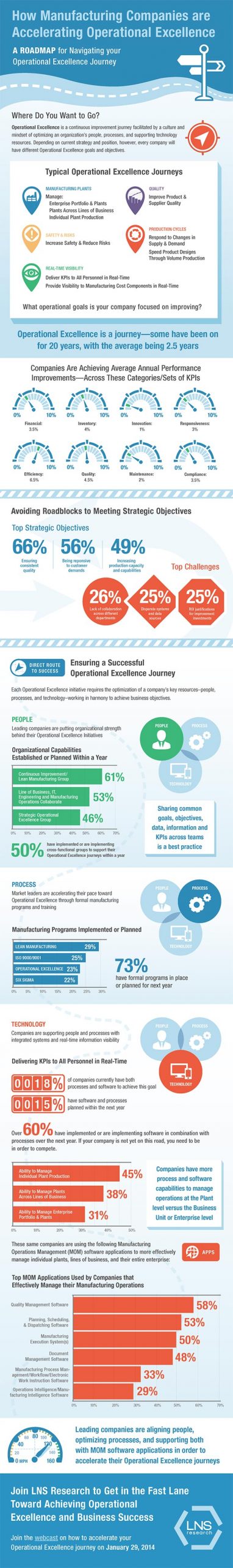 How manufacturing companies are accelerating operational excellence.