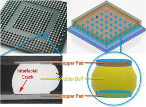 Design of BGA Solder Joints Driven by High Fidelity Simulation: Lessons Learned from Car Recalls