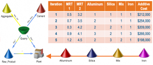 Solutions to Blending Problems in Industrial Minerals