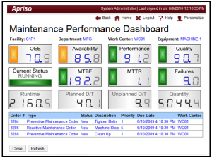 Integrating Maintenance Management with Quality Intelligence