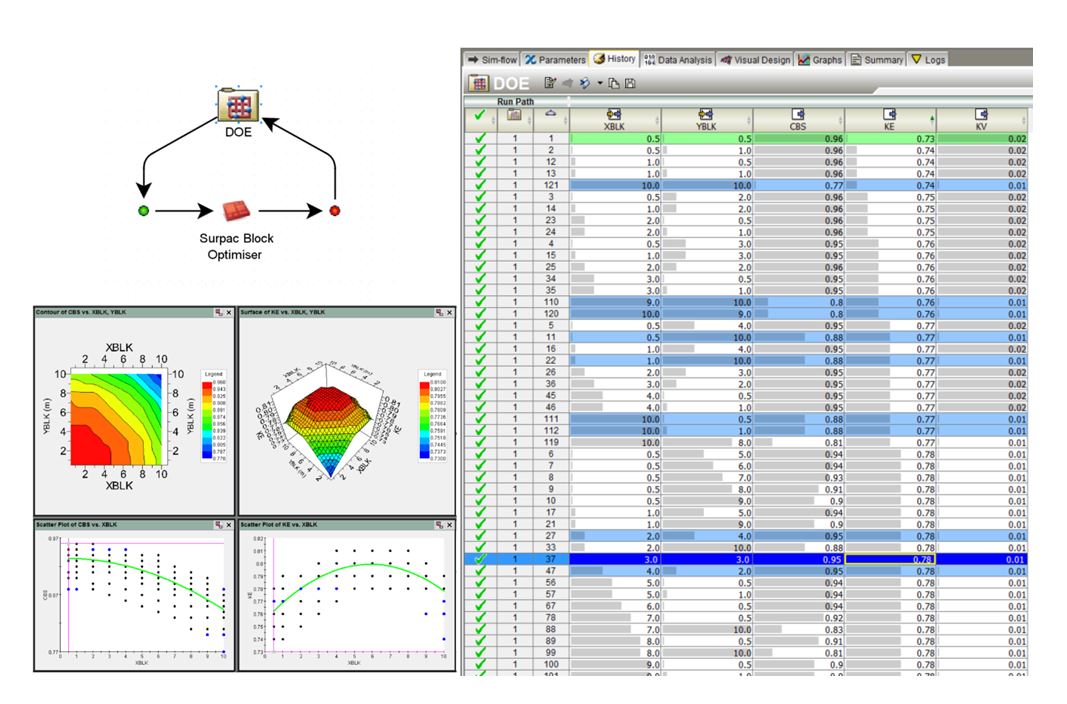 GEOVIA Surpac: Optimisation of Block Model Estimations with SIMULIA ...