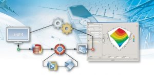 GEOVIA Surpac: Optimisation of Block Model Estimations with SIMULIA Isight