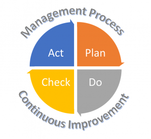Lean Management: Continuous Improvement