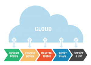 People and Data in the IIoT Age