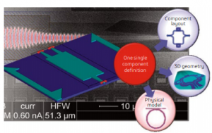Three Things You Should Be Doing When Using Integrated Photonics