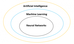Machine Learning Types - Dassault Systèmes blog