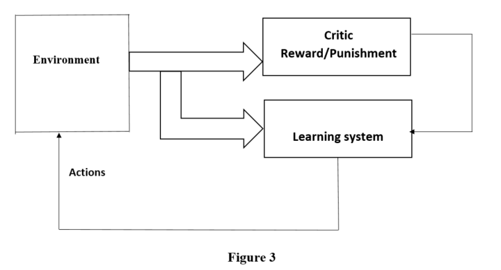 reinforcement learning explained