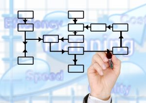 Automation Opportunities for Increased Production