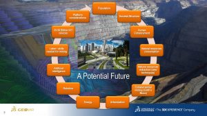 Part 1: 8 Global Trend Predictions by 2050 & Implications for Mining