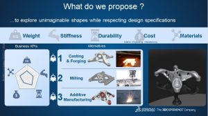 MODSIM 3DXCONFERENCE | Structural Generative Design – Part 1