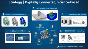 MODSIM 3DXCONFERENCE | Structural Generative Design – Part 2