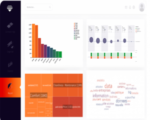 NLP helps companies understand how you really feel about them