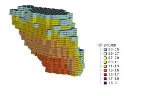 Optimizing Extraction Percentage for Sub-Level Caving in GEOVIA PCBC