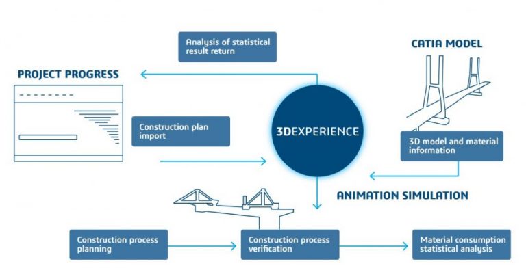Data Continuity for Infrastructure Lifecycle Management