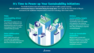 Drive Sustainable Innovation with Lifecycle Assessment