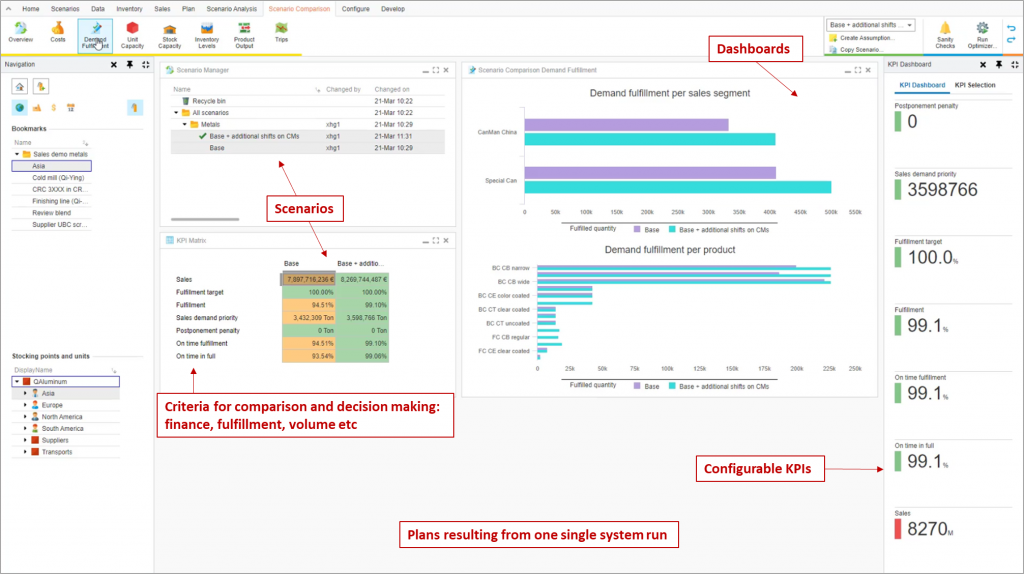 DELMIA sales and operations planning software dashboard with scenario comparison.