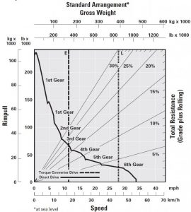 Part 1: Using Rimpull Tables in GEOVIA MineSched - Dassault Systèmes blog