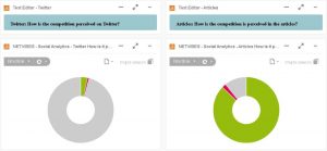 Best Practices: NETVIBES Market Intelligence with Twitter
