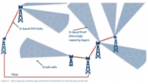 Academic Highlight: Novel High Capacity Millimeter Wave Wireless Networks Enabled by Traveling Wave Tubes