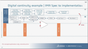 [WEBINAR Replay] Master complexity with CATIA Electrical/Electronic Architecture solutions