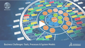 Webinar replay | Complex Systems simulations with open standards & Dymola